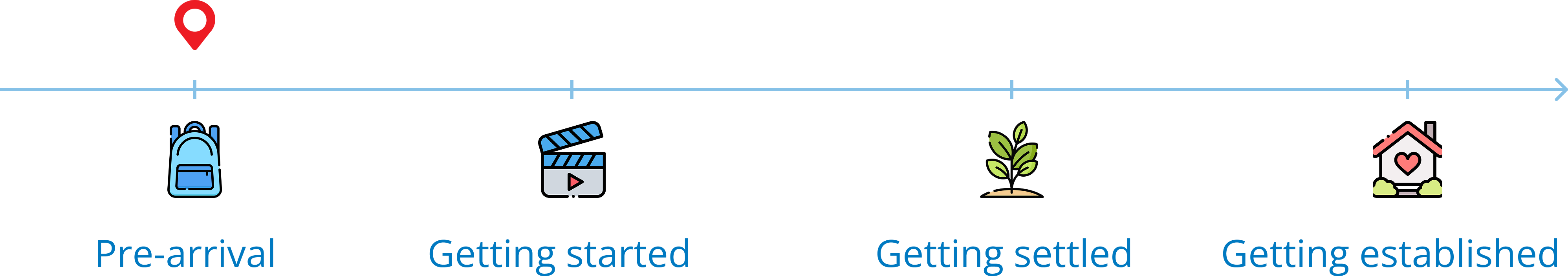 Secondary Research Image