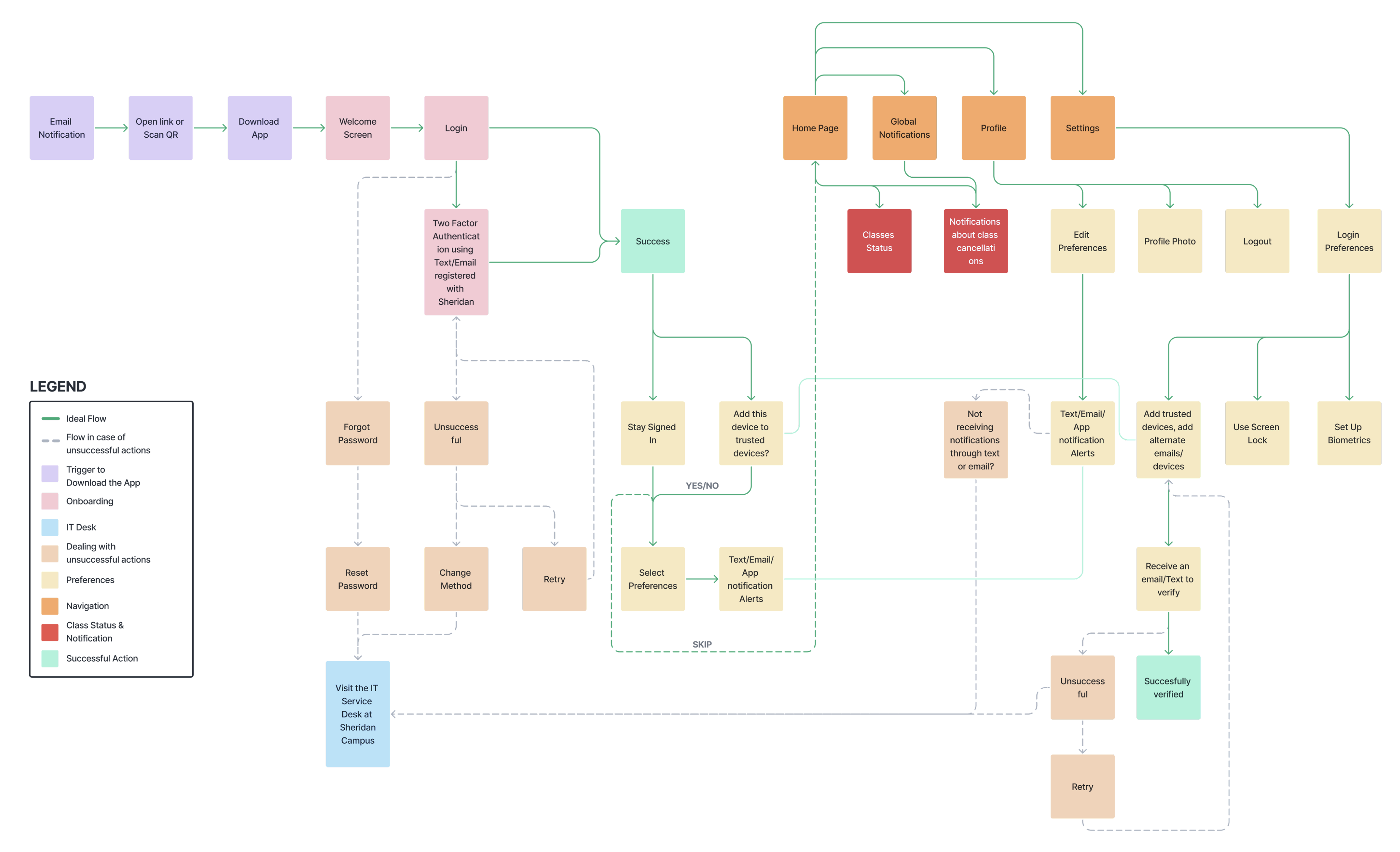 Secondary Research Image