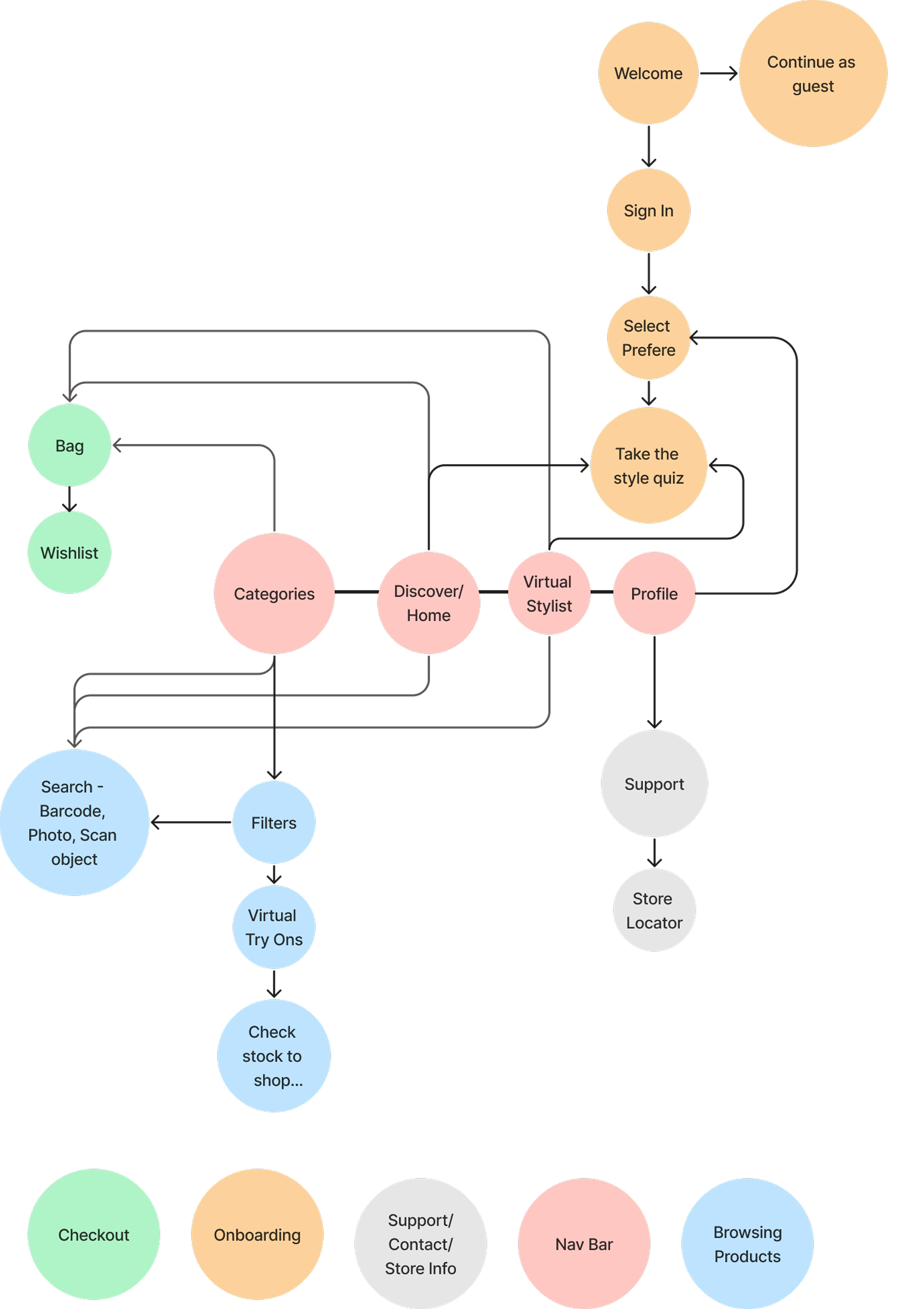 Secondary Research Image