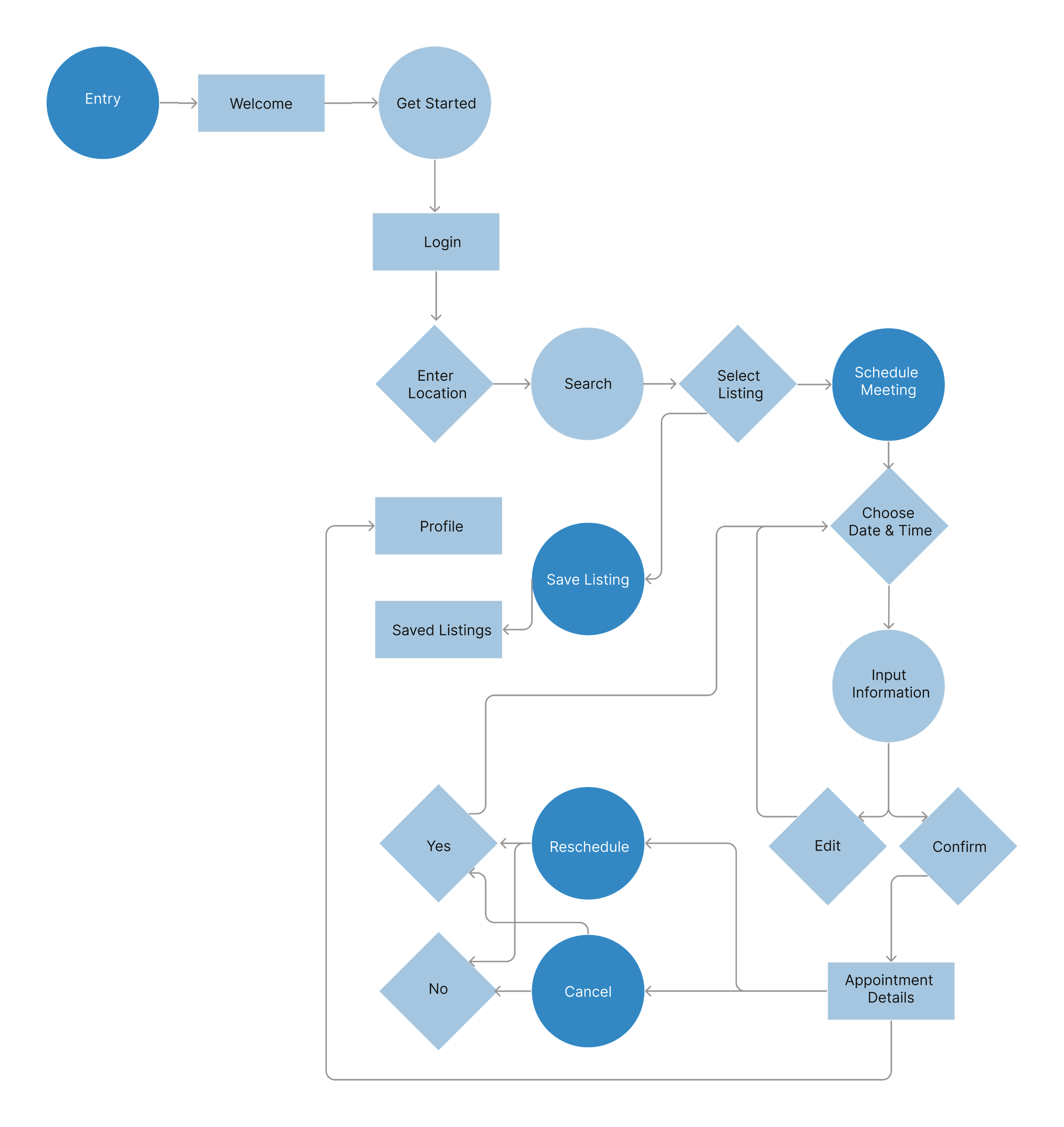 Secondary Research Image